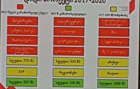 რას ითვალისწინებს საზოგადოებრივი მაუწყებლის გადაიარაღების 2017-2020 წლების გეგმა